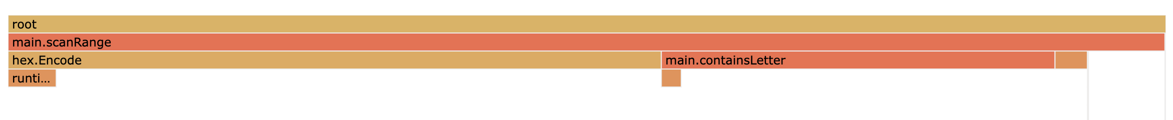 pprof flamegraph showing 